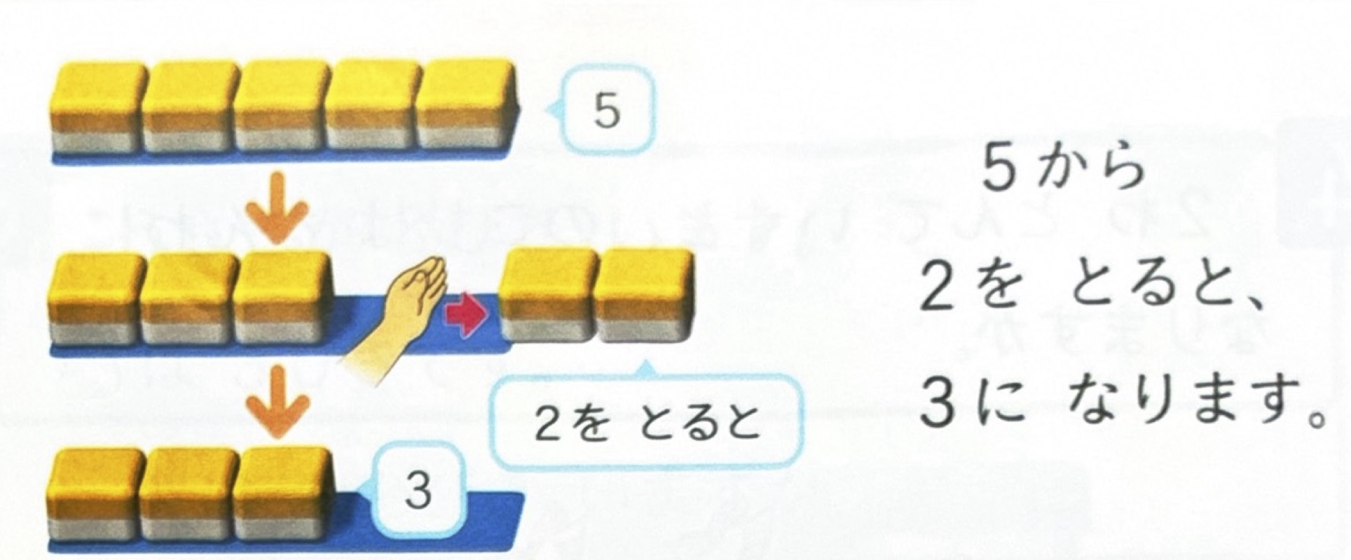减法的第一种含义：删除